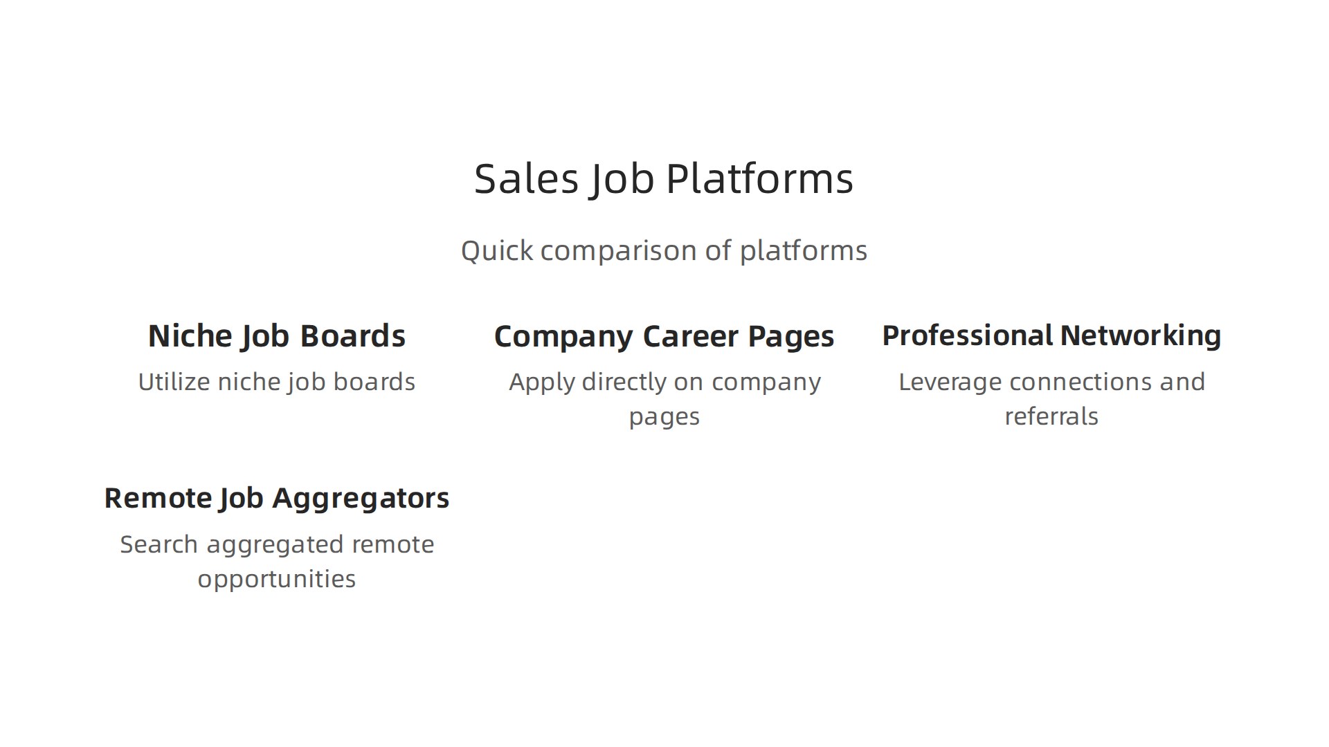 Effective job searching involves utilizing niche job boards, company career pages, professional networking, and remote job aggregators.